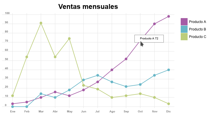 grafico-de-lineas