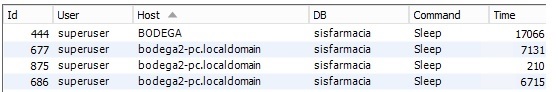mysql