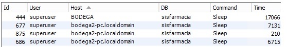 mysql