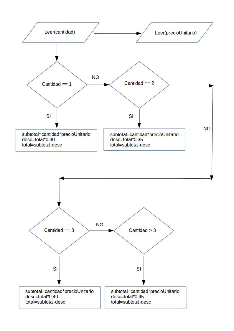 diagrama