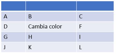 Tabla