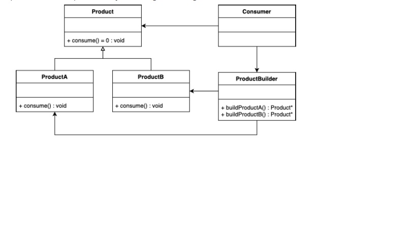 diagrama-UML