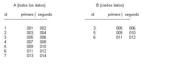 tabla