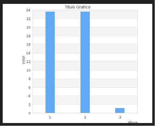 grafico