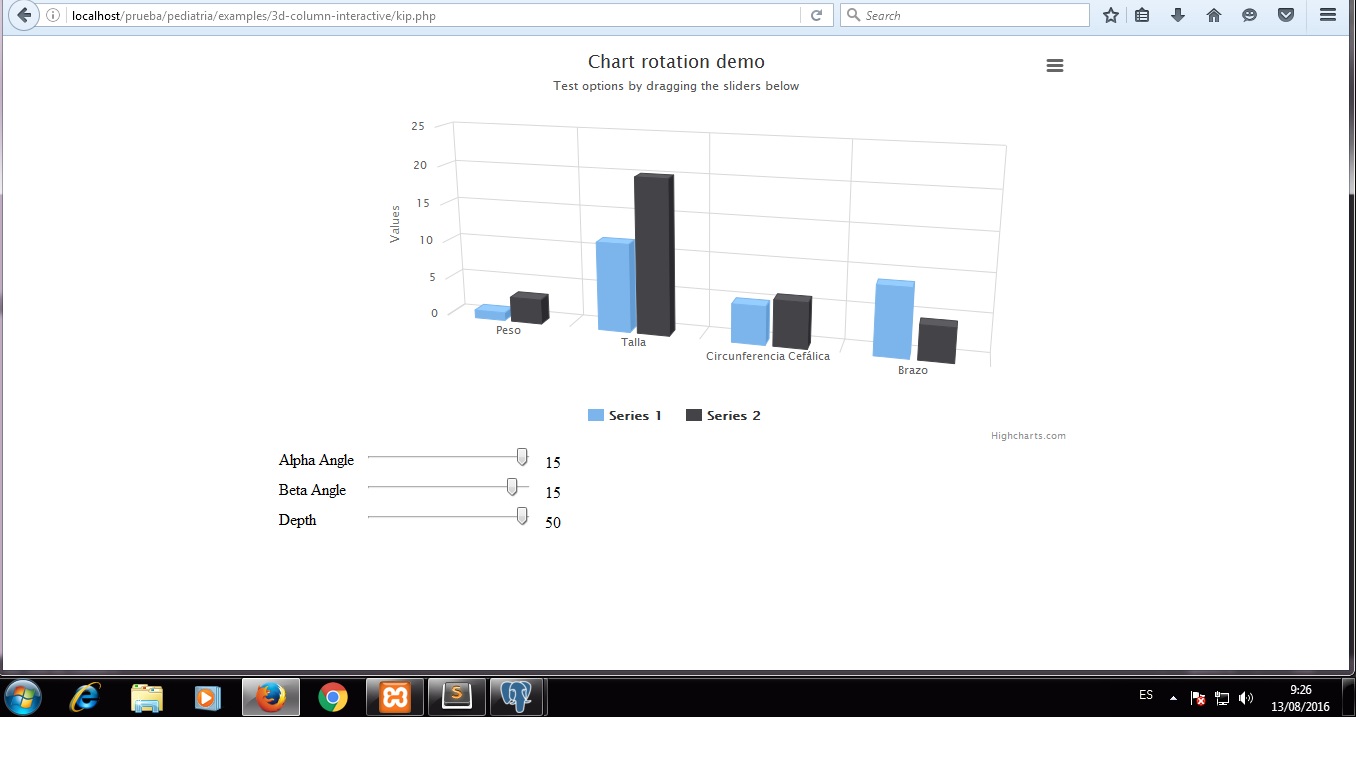 grafico