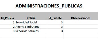 Administraciones_Publicas