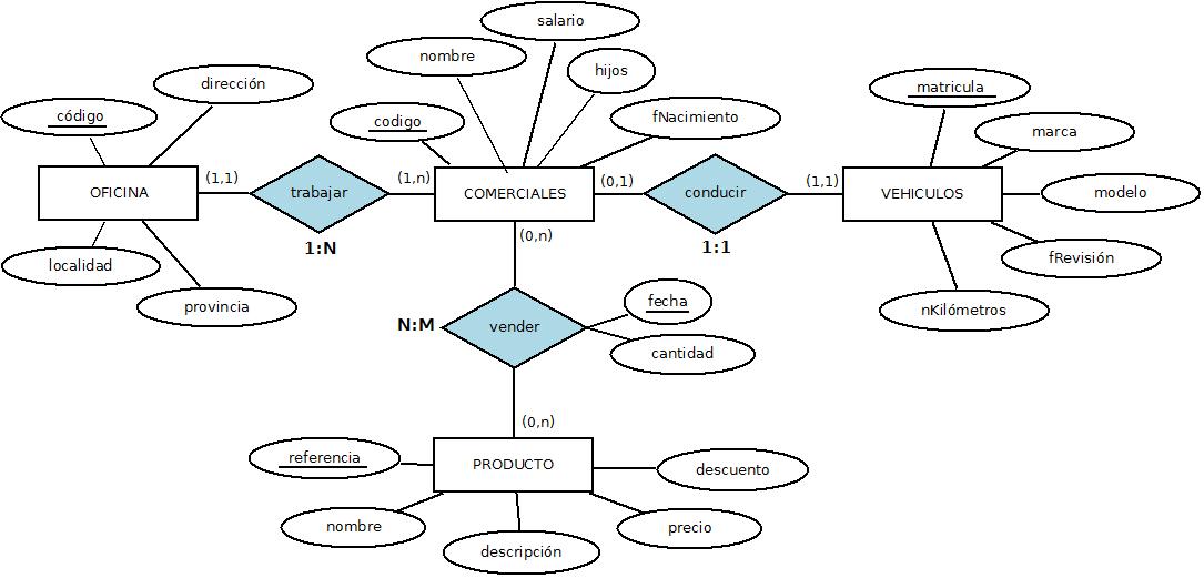 Tarea4_ER