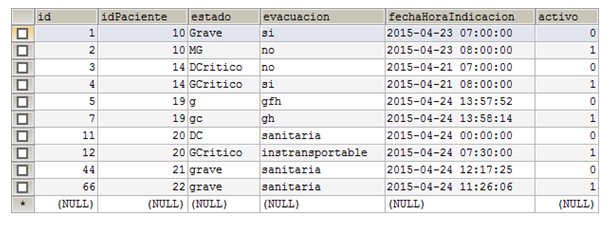 tabla