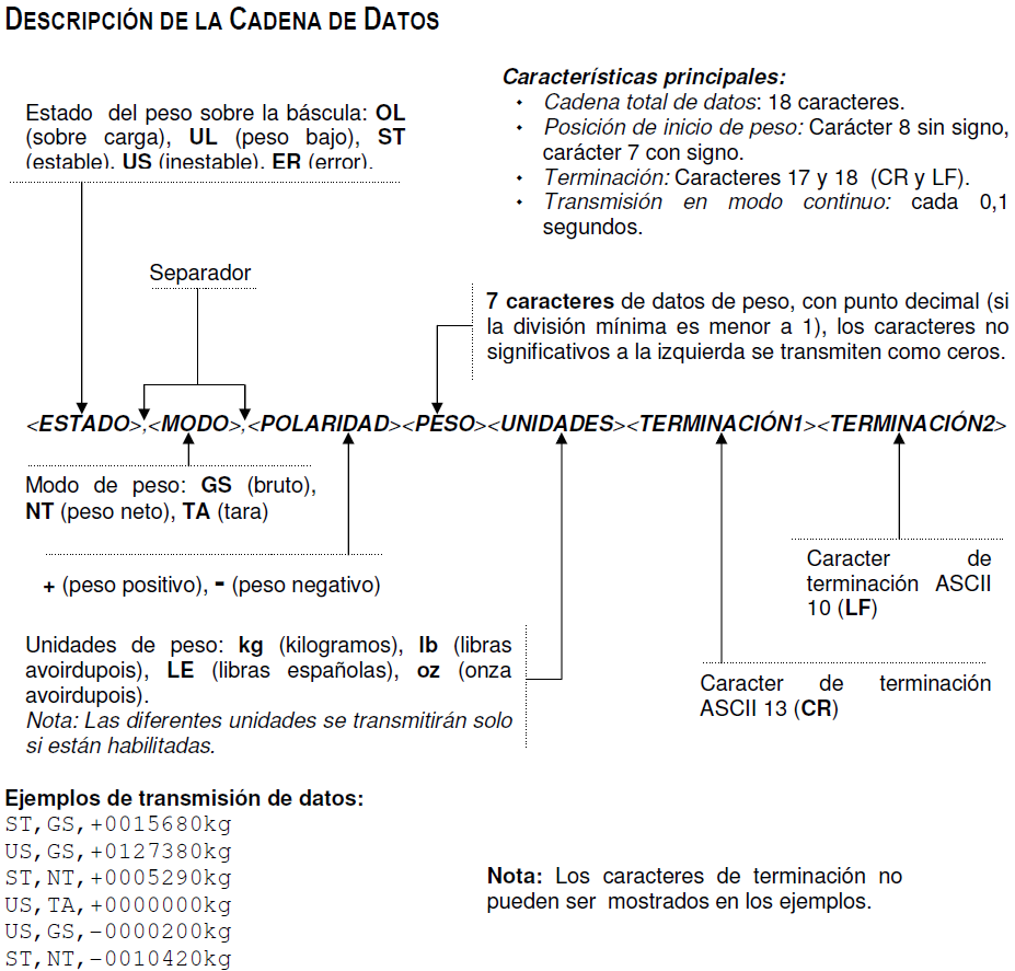 cadena