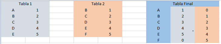 Tablas