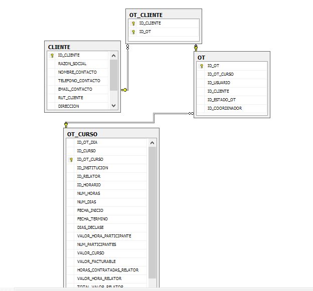 SQL