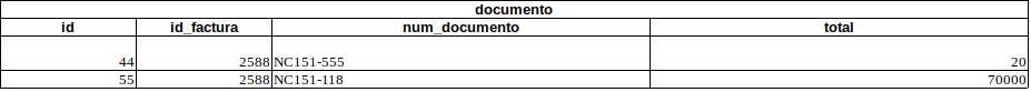 documento