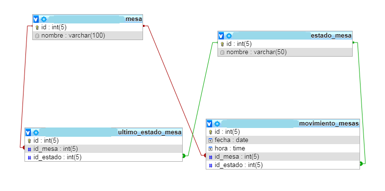 tablas_mysql