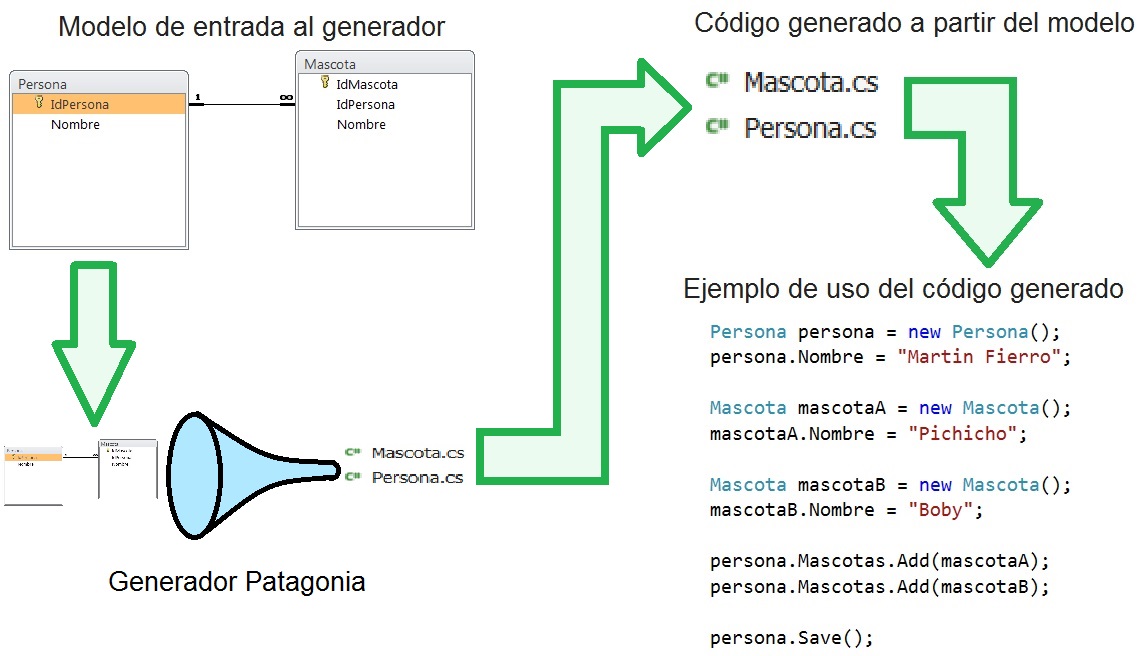 EsquemaGenerador