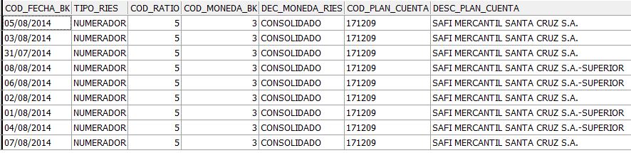 consulta