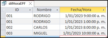 resultadodifehora