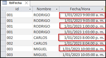 ultimaFechaHabitacion_01