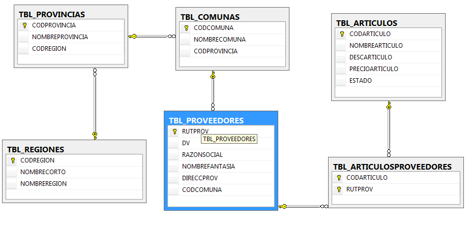 tablas