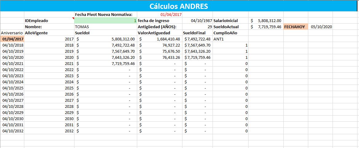 calculoAniversario