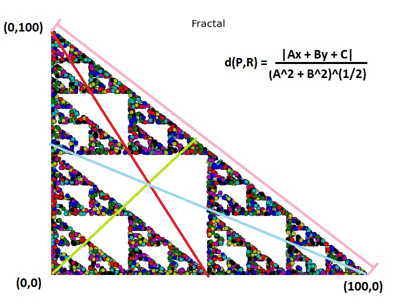 Fractal