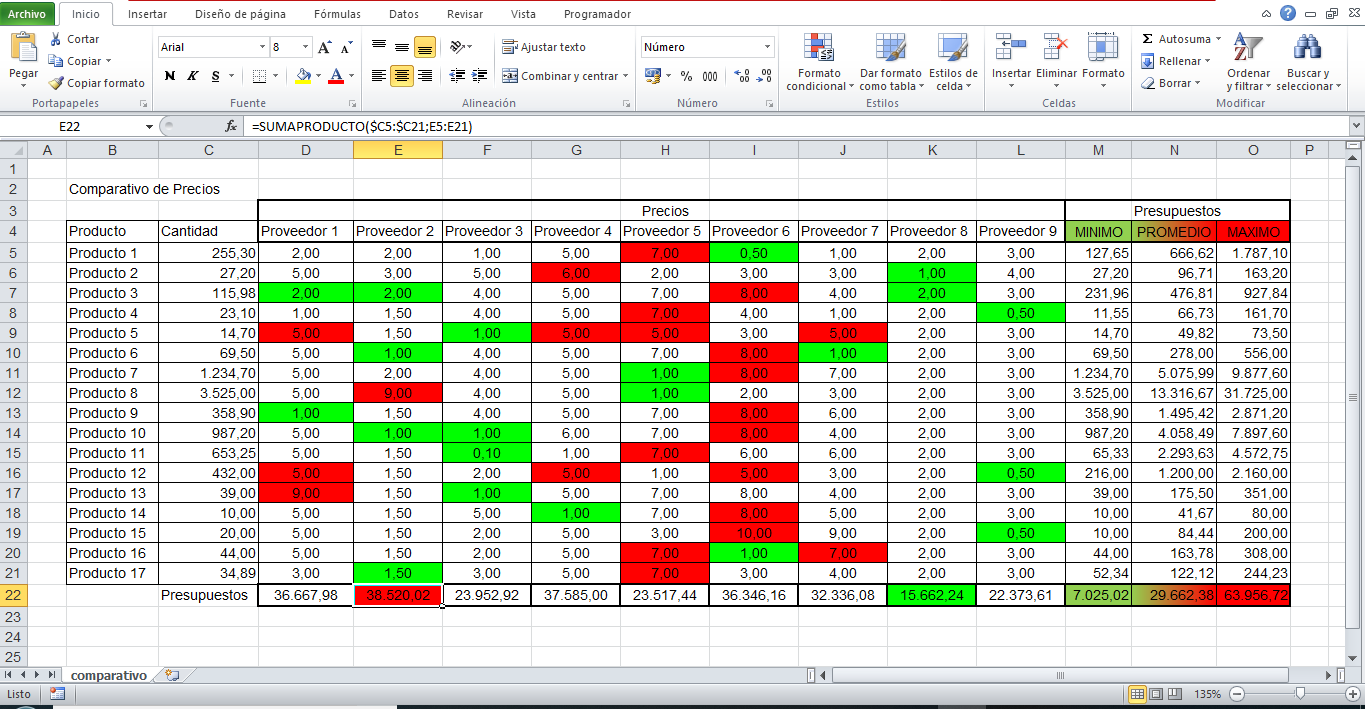 ConditionalFormatingMinMaxValuesInARow