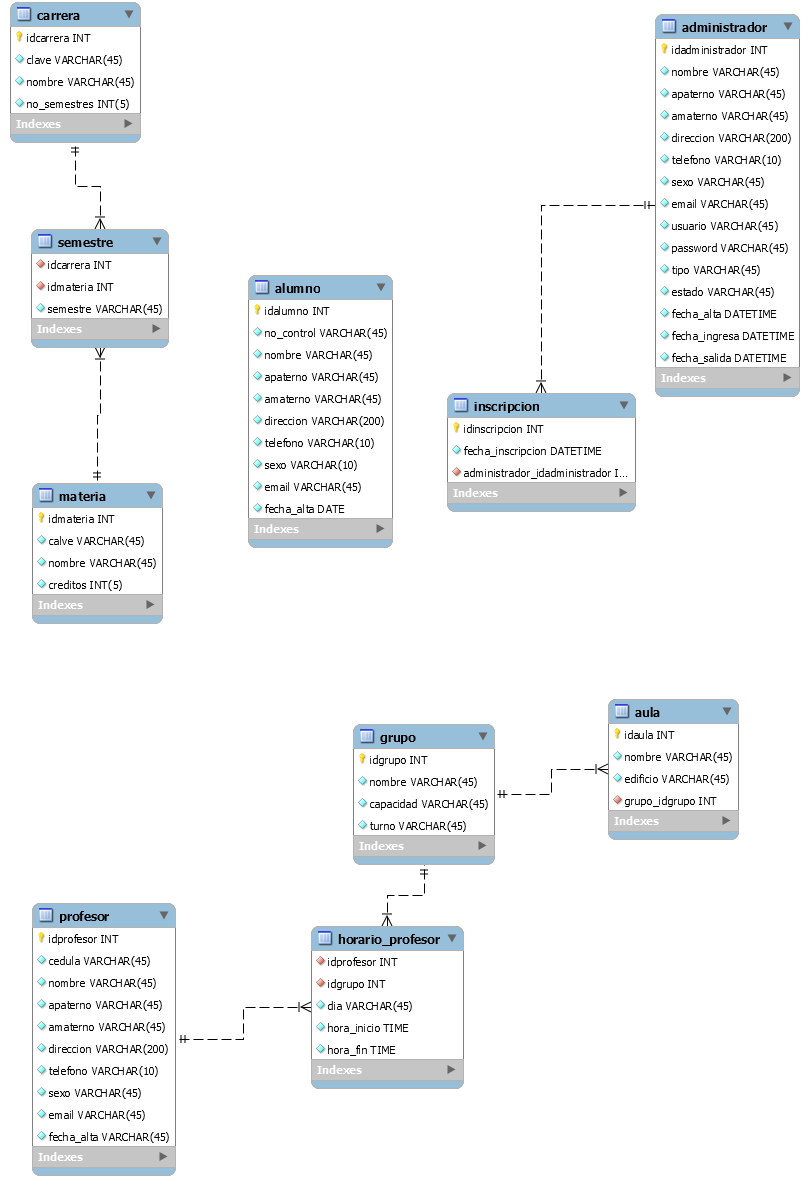 Bases de Datos - Modelo entidad relacion - Imprimir