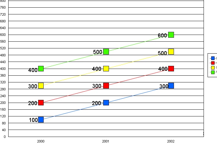 graficoleft