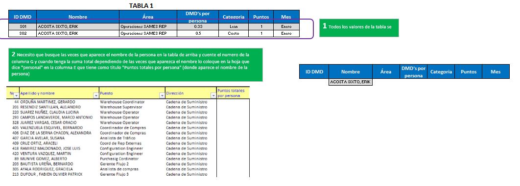 programa