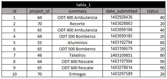 tabla_1