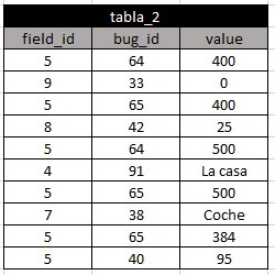 tabla_2