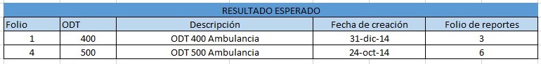 resultado_esperado