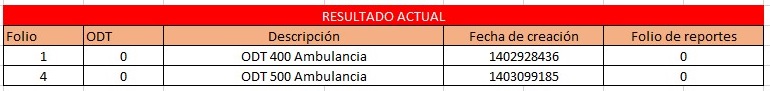 resultado_real