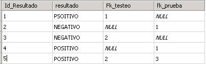 tablaresultados