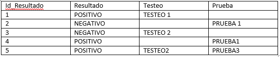 RESULTADOS