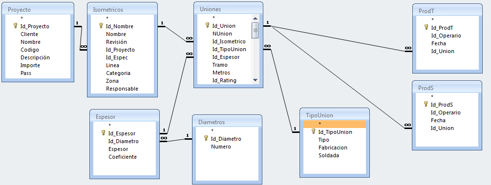 Tablas