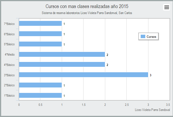 grafico_cursos