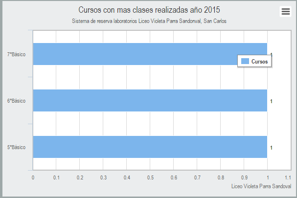 grafico