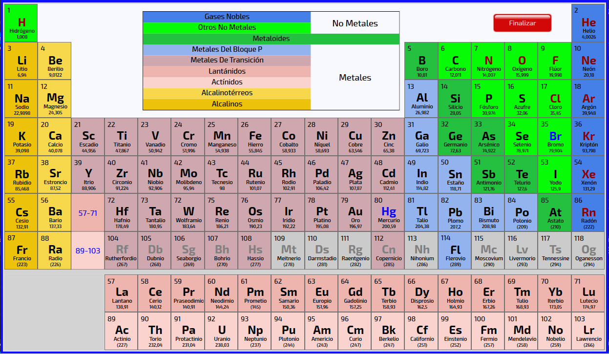 Tabla-Periodica