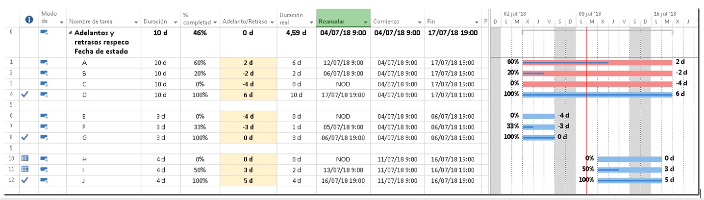 Adelantos-y-retrasos-en-tareas-de-Microsoft-Project