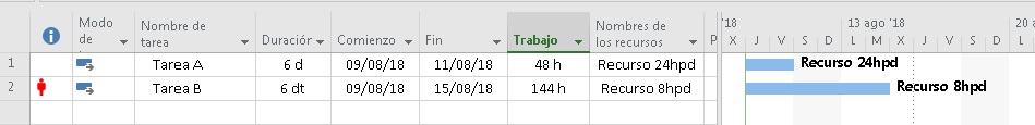 Tarea-con-Recurso-24-y-dia-24h