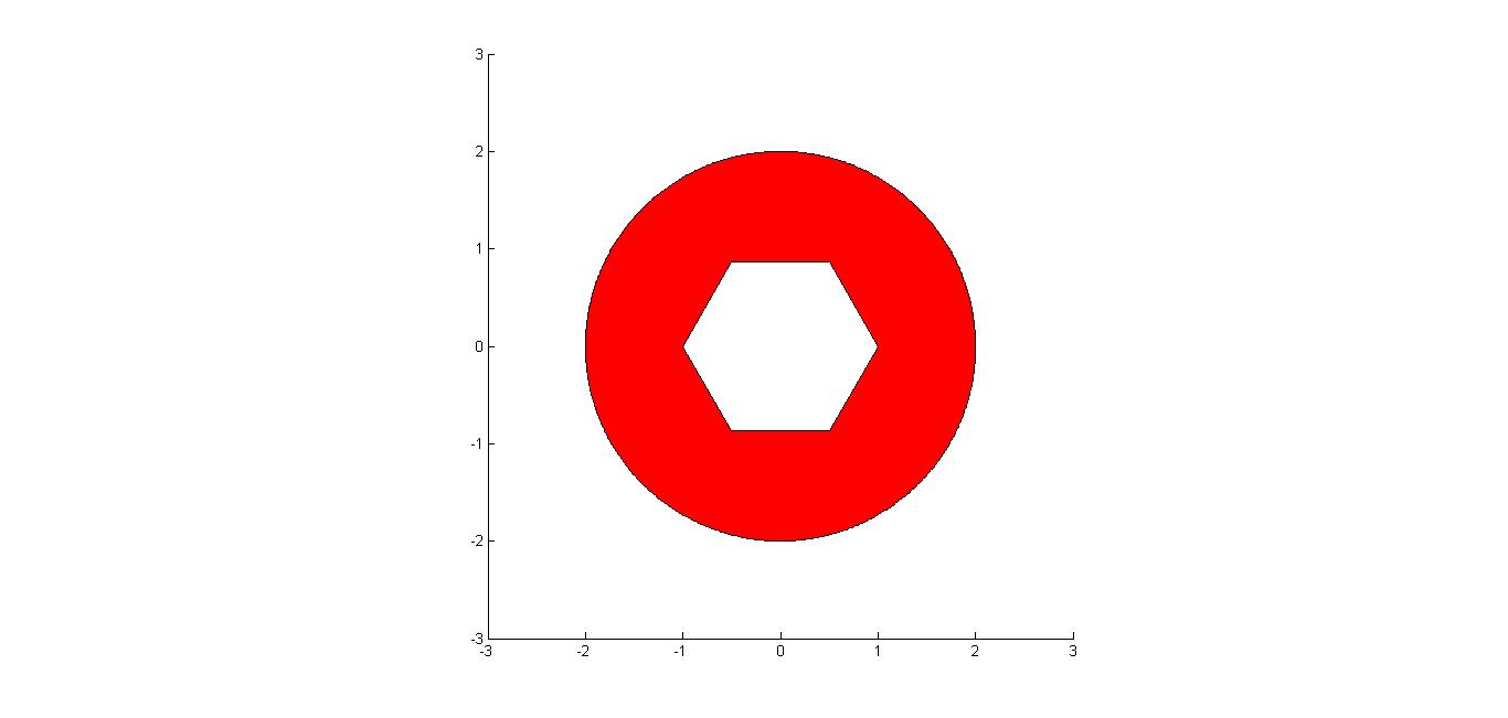 circulo