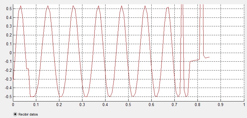 GUI-problem