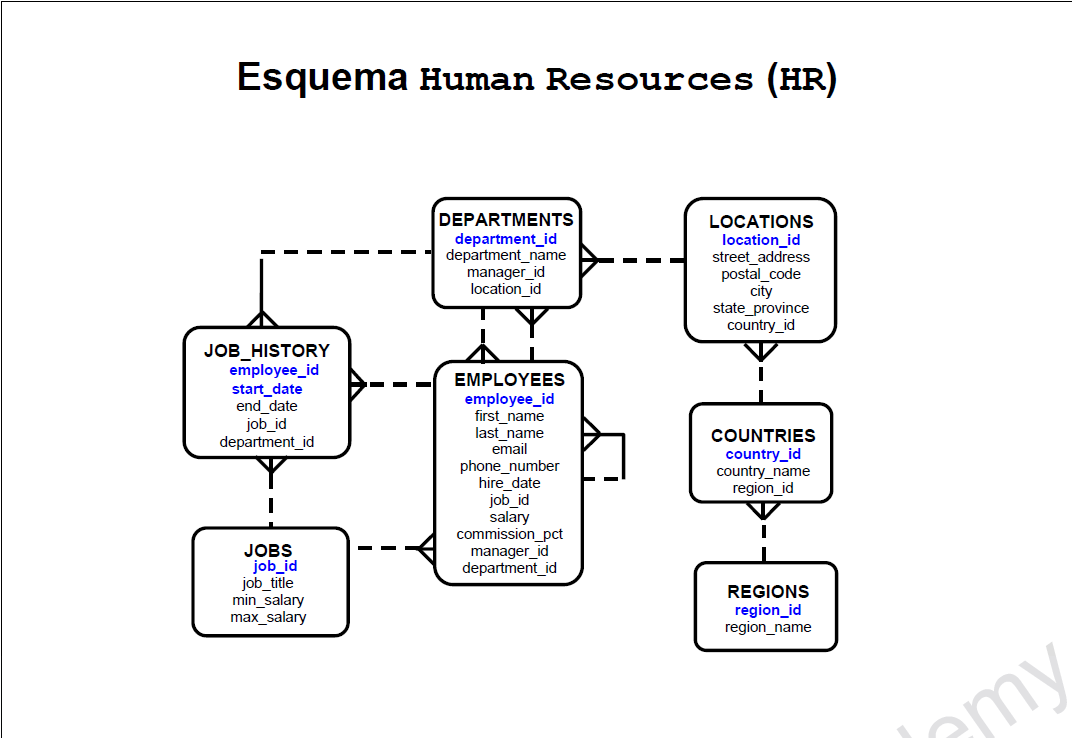 tabla-ejemplo-sql