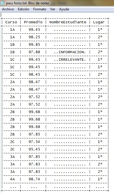 Resultado