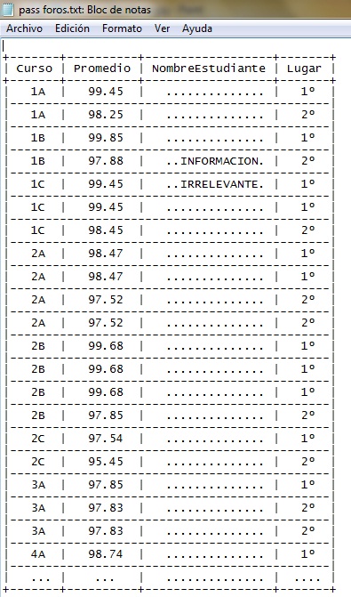 Resultado