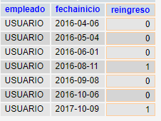 SQL