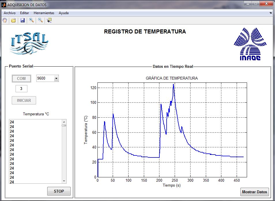 prueba