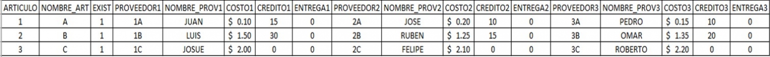 tabla2