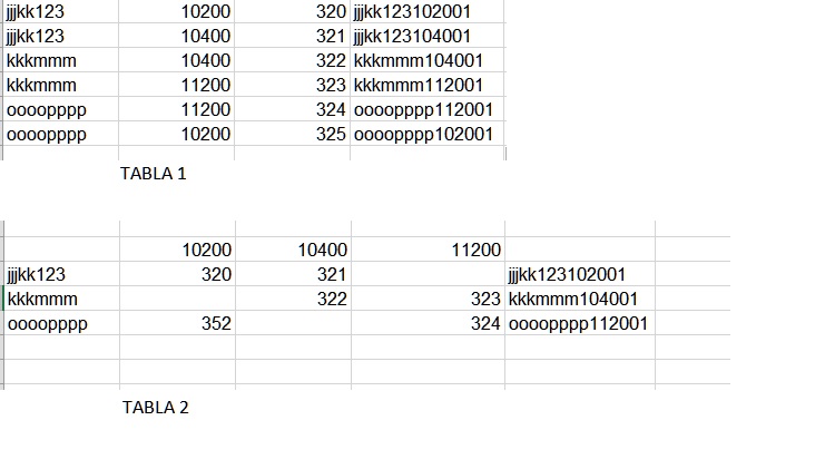 TABLAS