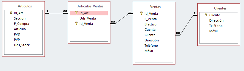 relaciones